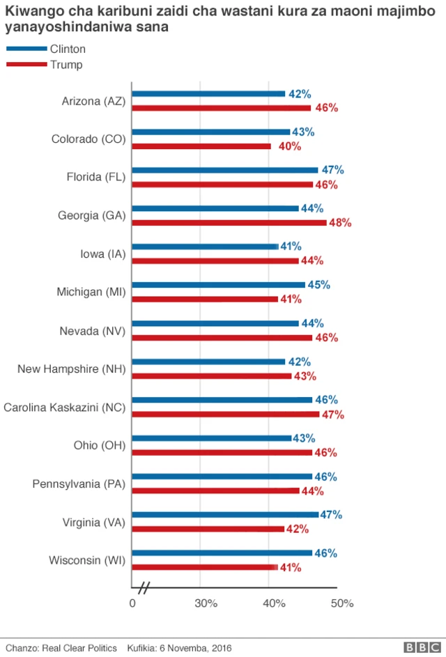 Majimbo yanayoshindaniwa