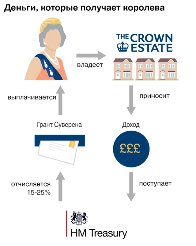 деньги королевы