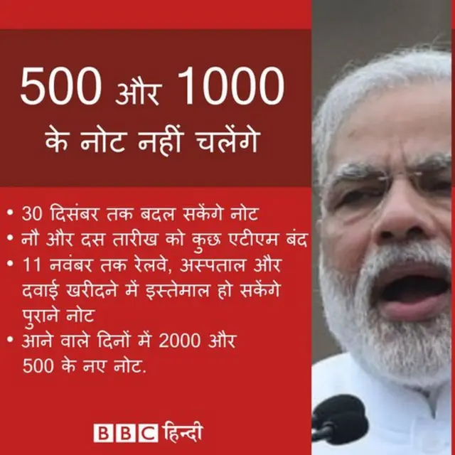 सरकार का फ़ैसला