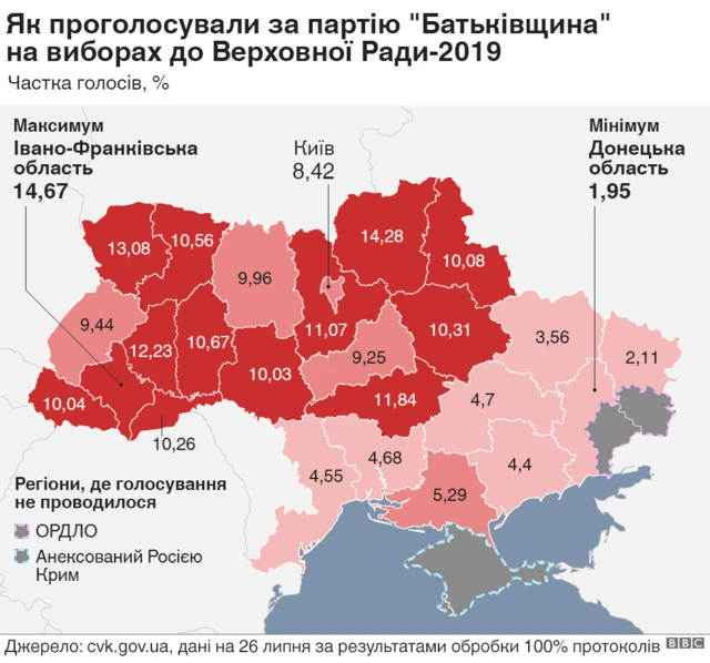 Батьківщина