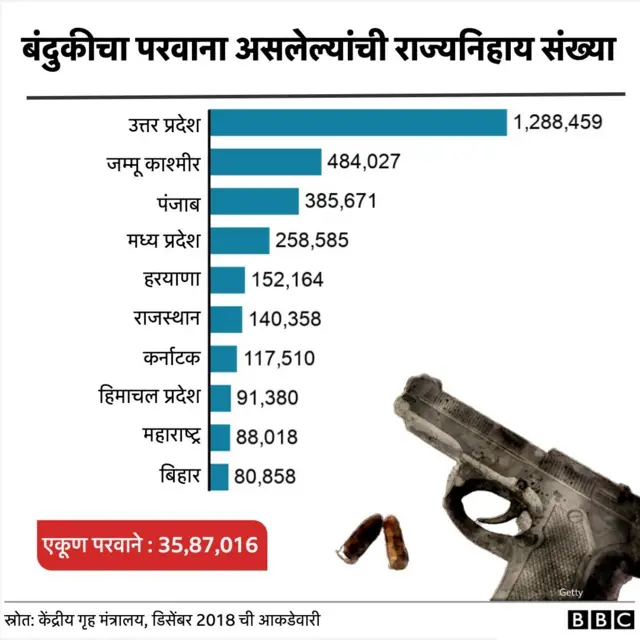 शस्त्राचा परवाना