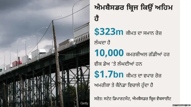 ਅਮਬੈਸਡਰ ਬ੍ਰਿਜ