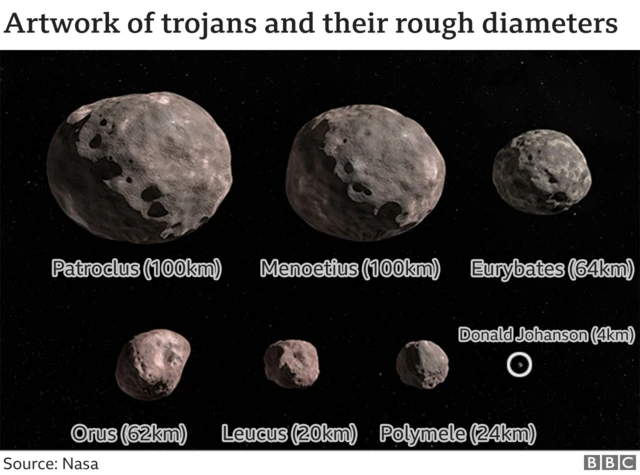 ட்ராஜன்கள் (வரைகலை)