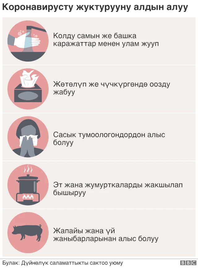 коронавирус