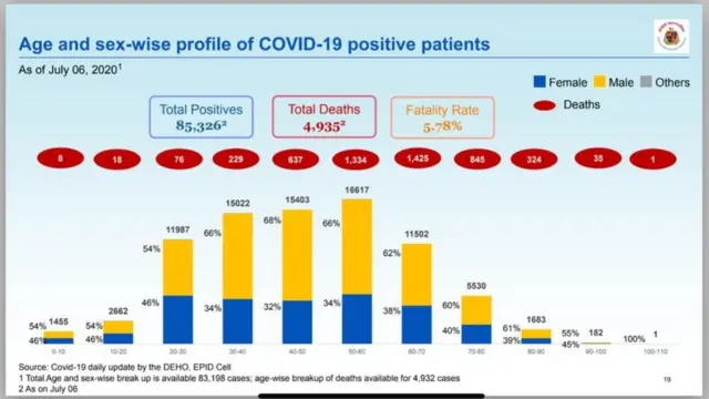कोरोना आकडेवारी