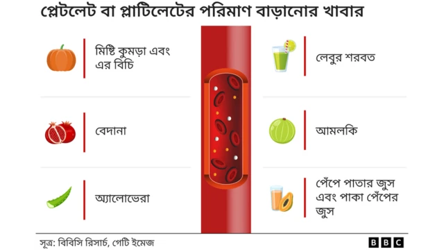খাবারের চার্ট