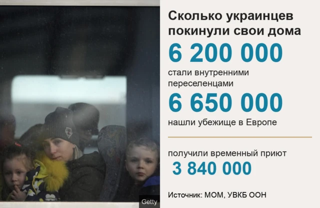 какого числа началась война с украиной и россией