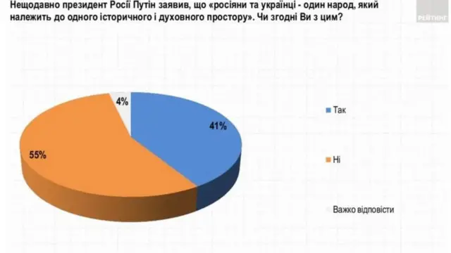 Опитування