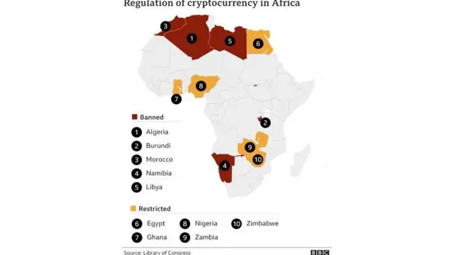 Cryptocurrency ban Nigeria