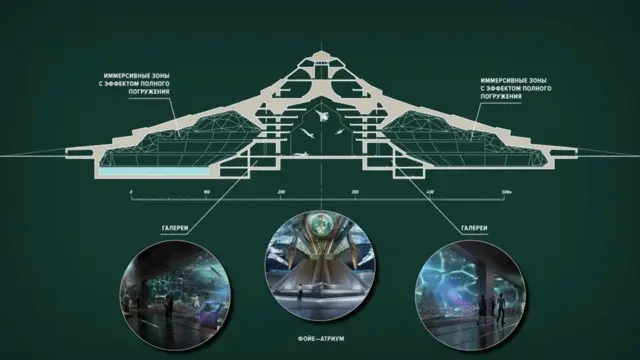 Проект музея