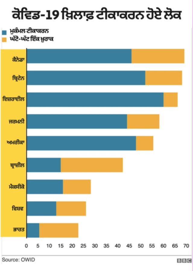 ਕੋਰੋਨਾ ਵੈਕਸੀਨ