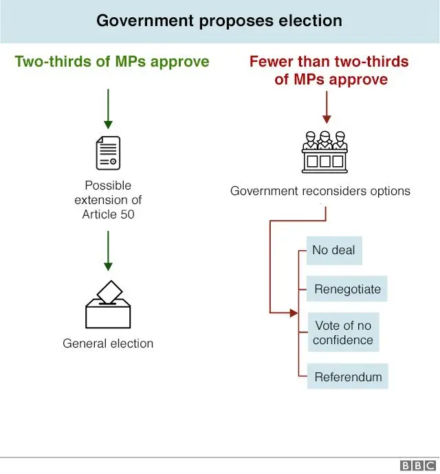 ब्रेक्झिट