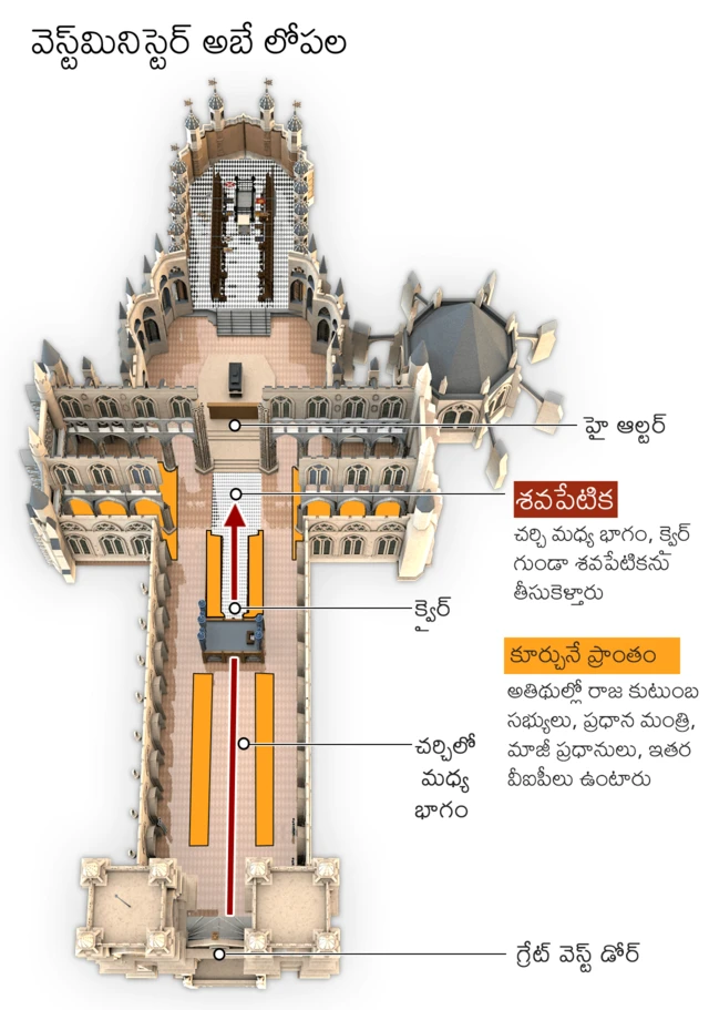 క్వీన్ ఎలిజబెత్