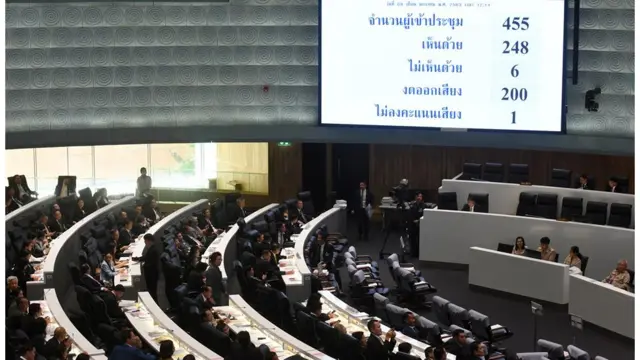 การลงมติระหว่างการประชุมสภาเพื่อพิจารณาร่าง พ.ร.บ.งบประมาณฯ เกิดขึ้นเป็นระยะ ๆ เนื่องจากมี กมธ. สงวนความเห็น และ ส.ส. สงวนคำแปรญัตติ นับร้อยคน จึงต้องลงมติกันแทบทุกมาตรา