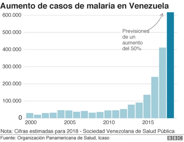 Gráfico.