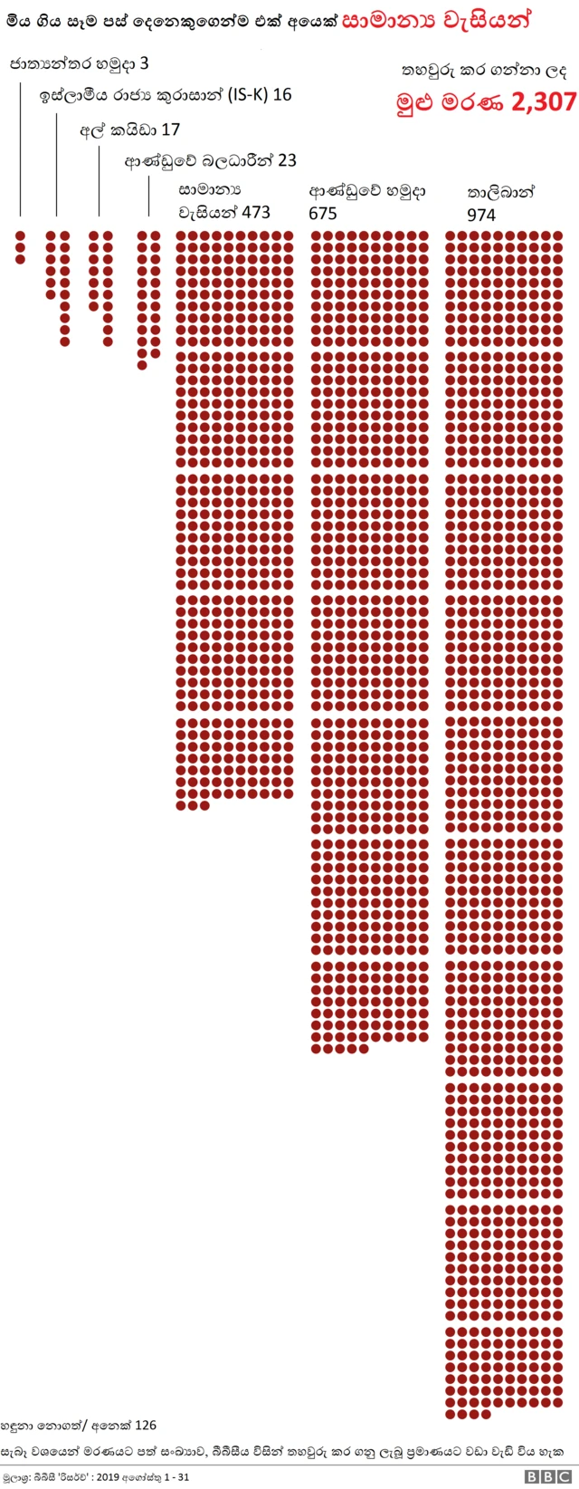 ඇෆ්ගනිස්තානය
