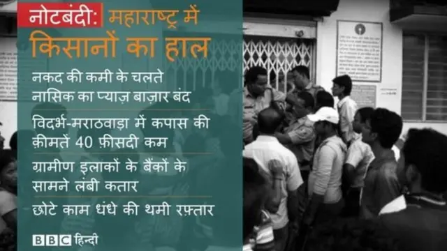 किसानों का हाल