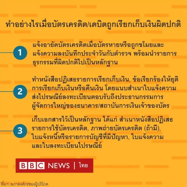 คำแนะนำเมื่อถูกตัดเงินบัตรเครดิตโดยเจ้าของบัตรไม่อนุญาต