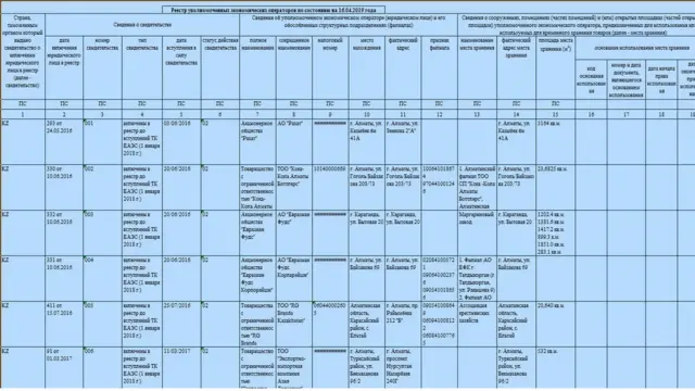 Блогдун автору жолдогон маалымат