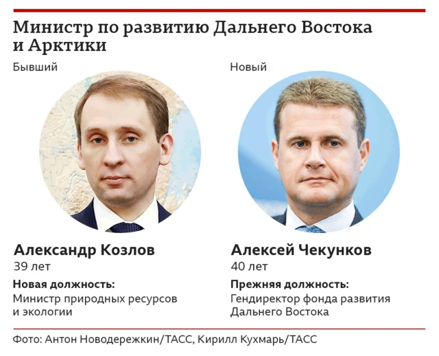 Козлов и Чекунков