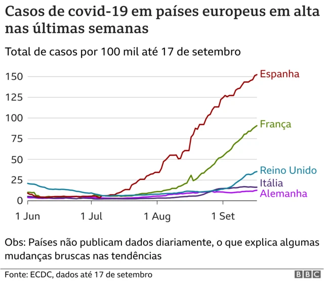 Casosbonus sem deposito futebolcovid-19bonus sem deposito futebolpaíses europeus