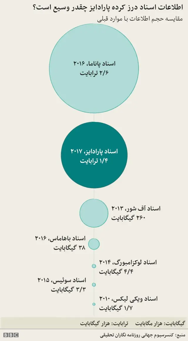 فرار از مالیات
