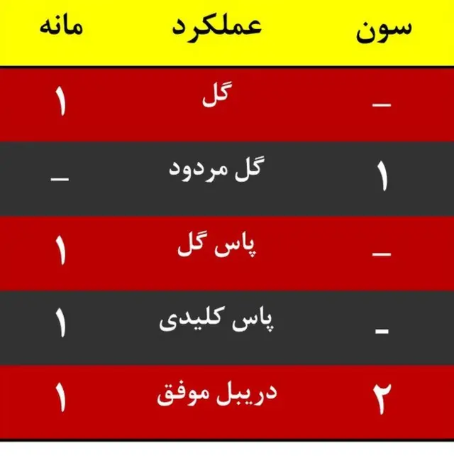 تاتنهام-لیورپول