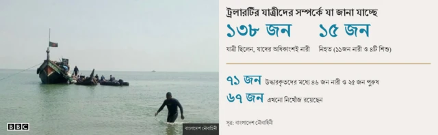 রোহিঙ্গা, ট্রলারডুবি,
