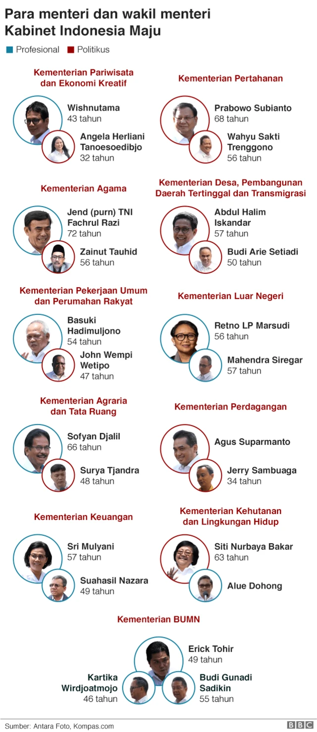 wakil menteri