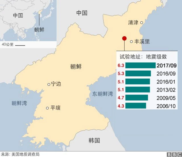 圖表：朝鮮歷次核試驗所造成之地震強度（截至3/9/2017）