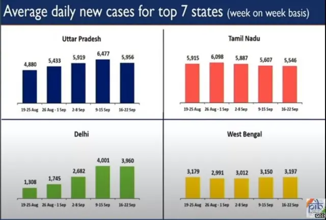 राज्य जहाँ कोरोना के मामले ज्यादा हैं