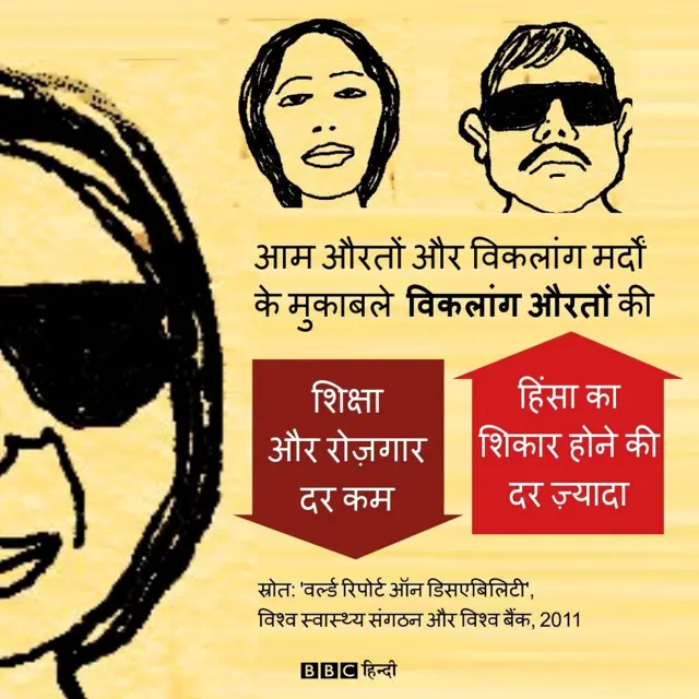 विकलांग के साथ बलात्कार, देहरादून मामला, विश्व स्वास्थ्य संगठन और विश्व बैंक की रिपोर्ट