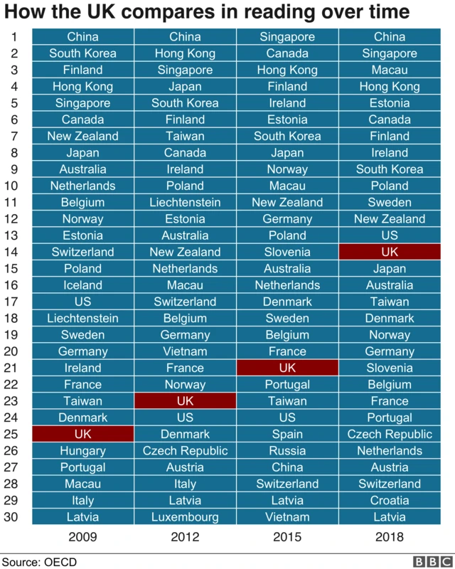 Pisa ranking graphics - OLD