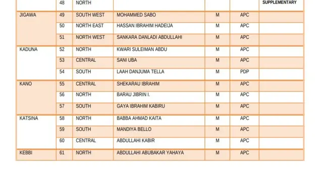 Inec list