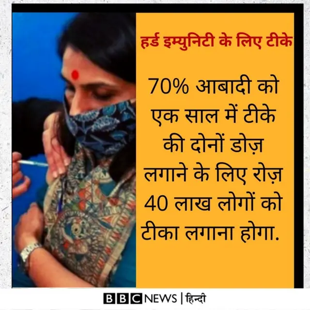 कोरोना का टीका