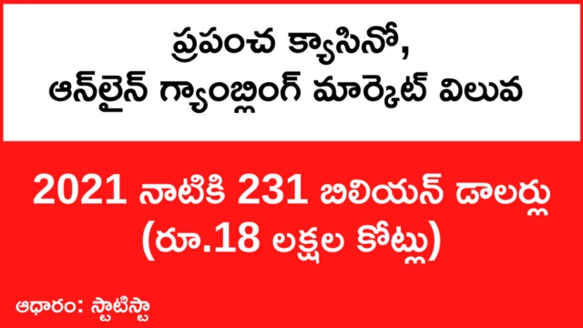 ప్రపంచ క్యాసినో మార్కెట్ విలువ
