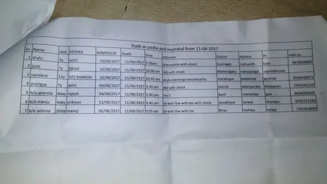 गोरखपुर त्रासदी