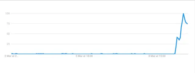 جستجوی سوفیا لورن