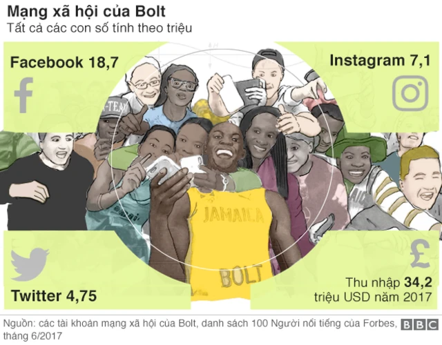 Mạng xã hội của Bolt