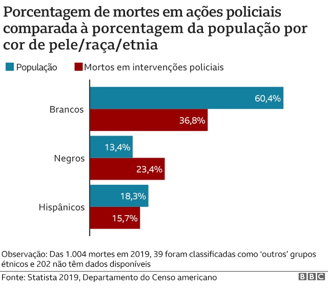 infografico