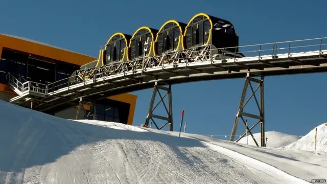 ਸਵਿੱਟਜ਼ਰਲੈਂਡ