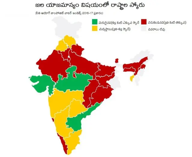 జలయాజమాన్య సూచి