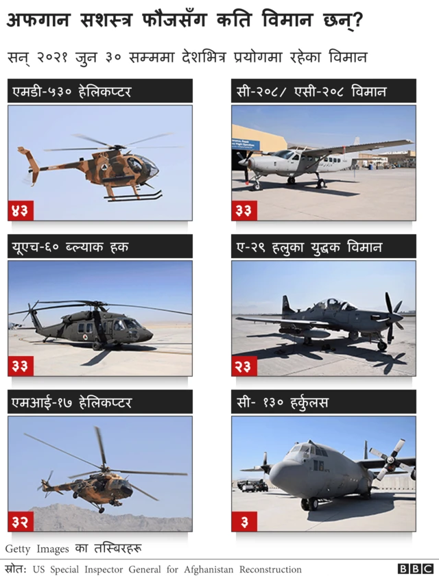 अफगानिस्तान