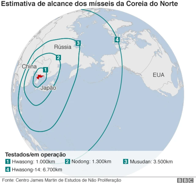 Estimativabônus de grátisalcancebônus de grátismísseis lançados pela Coreia do Norte
