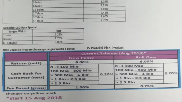 Rate Deposito Program Jiwasraya jangka waktu satu tahun, produk JS Proteksi Plan.