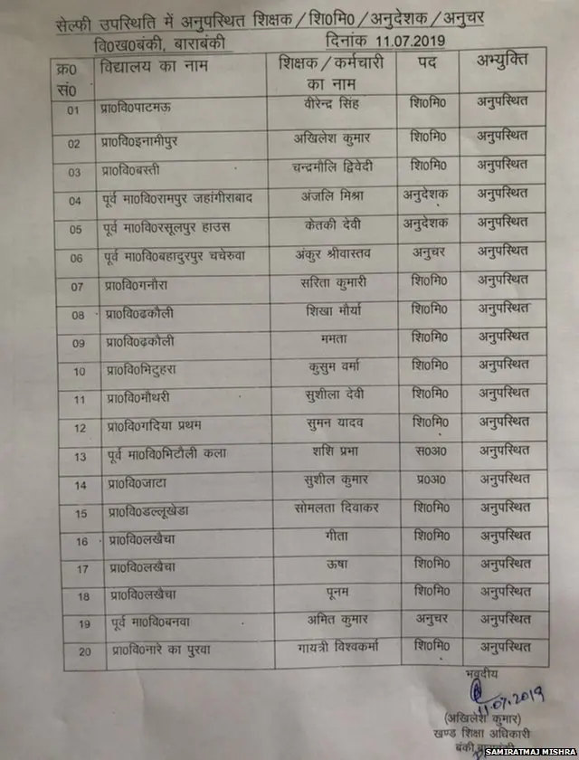 सेल्फी उपस्थिति में ये शिक्षक अनुपस्थिति रहे.