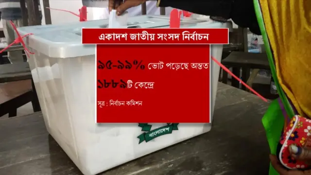 কেন্দ্র-ভিত্তিক ফলাফলে এই অস্বাভাবিক ভোট পড়ার চিত্র উঠে এসেছে।