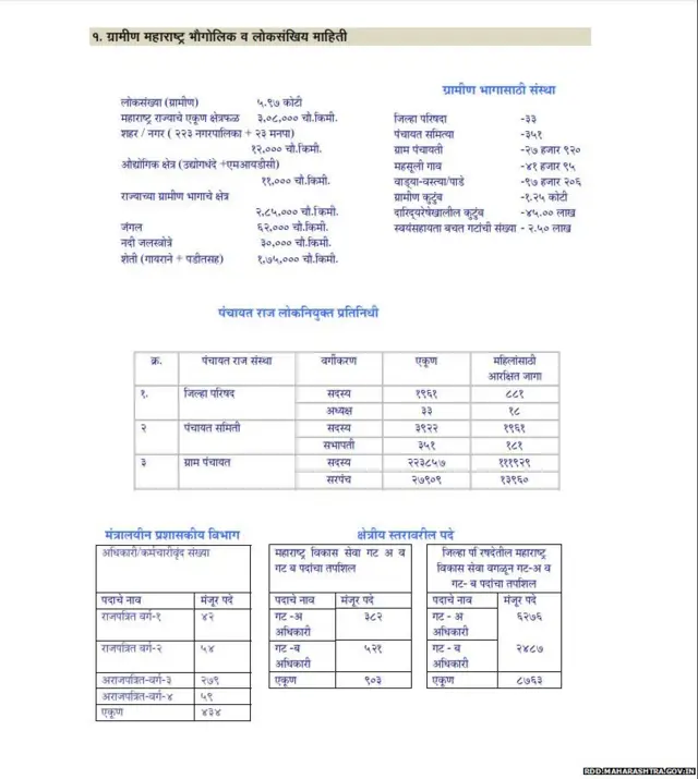 आकडेवारी