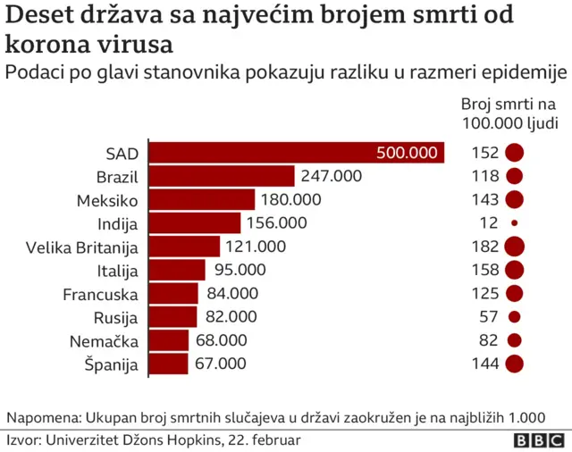 grafika, smrtnost u svetu