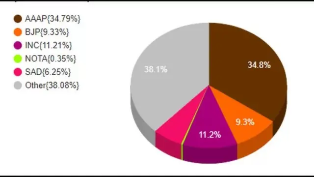 ਚੋਣ ਕਮਿਸ਼ਨ